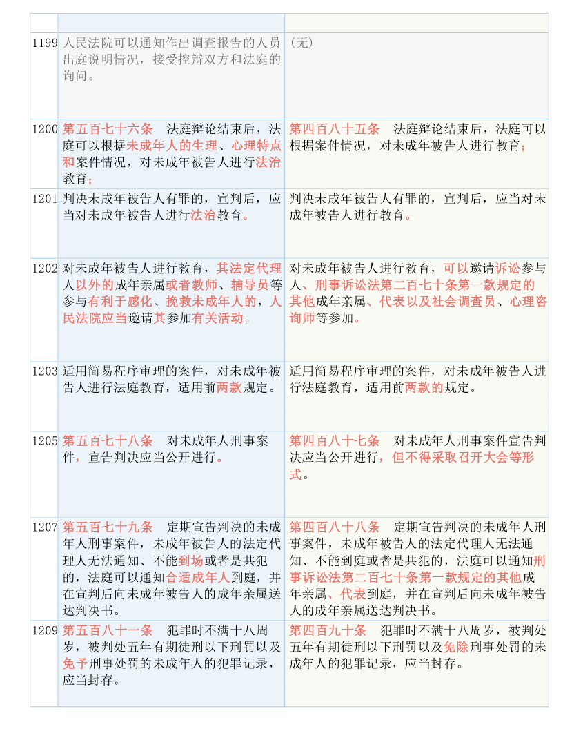 白小姐精准免费四肖四码，精选解析、解释与落实